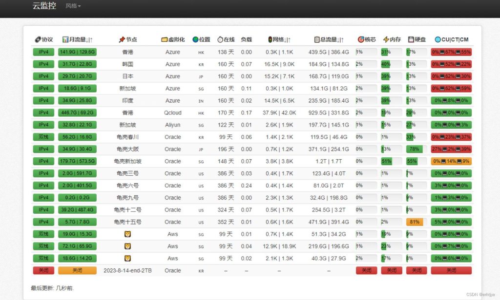 图片[1]-多服务器云探针源码/云监控/服务器云监控程序源码-XC资源网